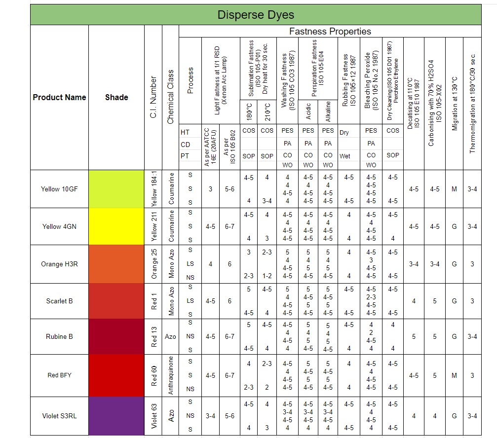 Disperse Shadecard 1