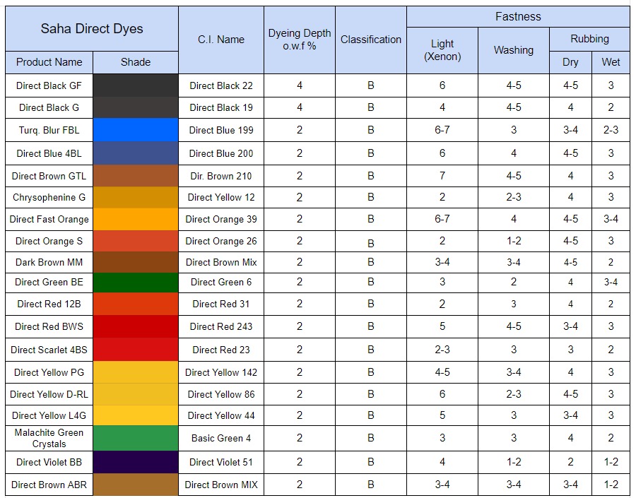 direct dyes shade card