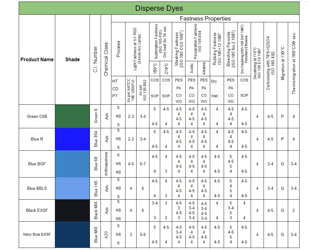 disperse shade card 2