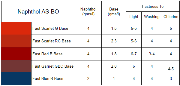 Naphthol AS-BO