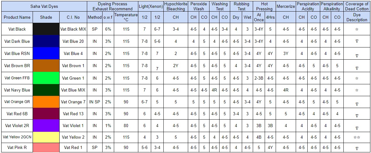 vat dyes shade card