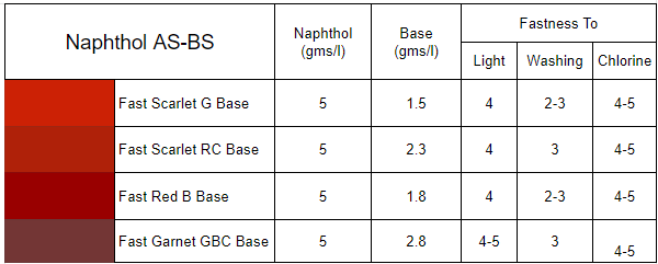 Naphthol AS-BS