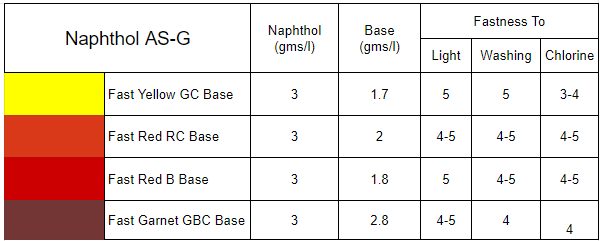 Naphthol AS-G