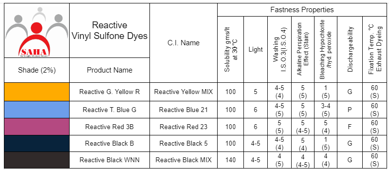 vinyl sulfone shadecard